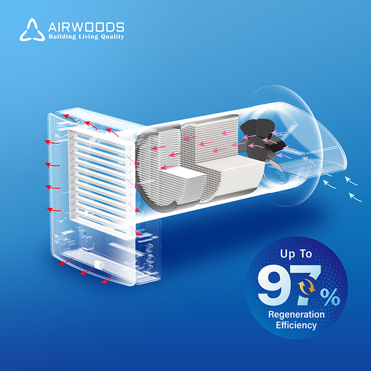Smart Home Ventilation System - Modernes Wandmontiertes Lüftungssystem ohne Kanäle mit