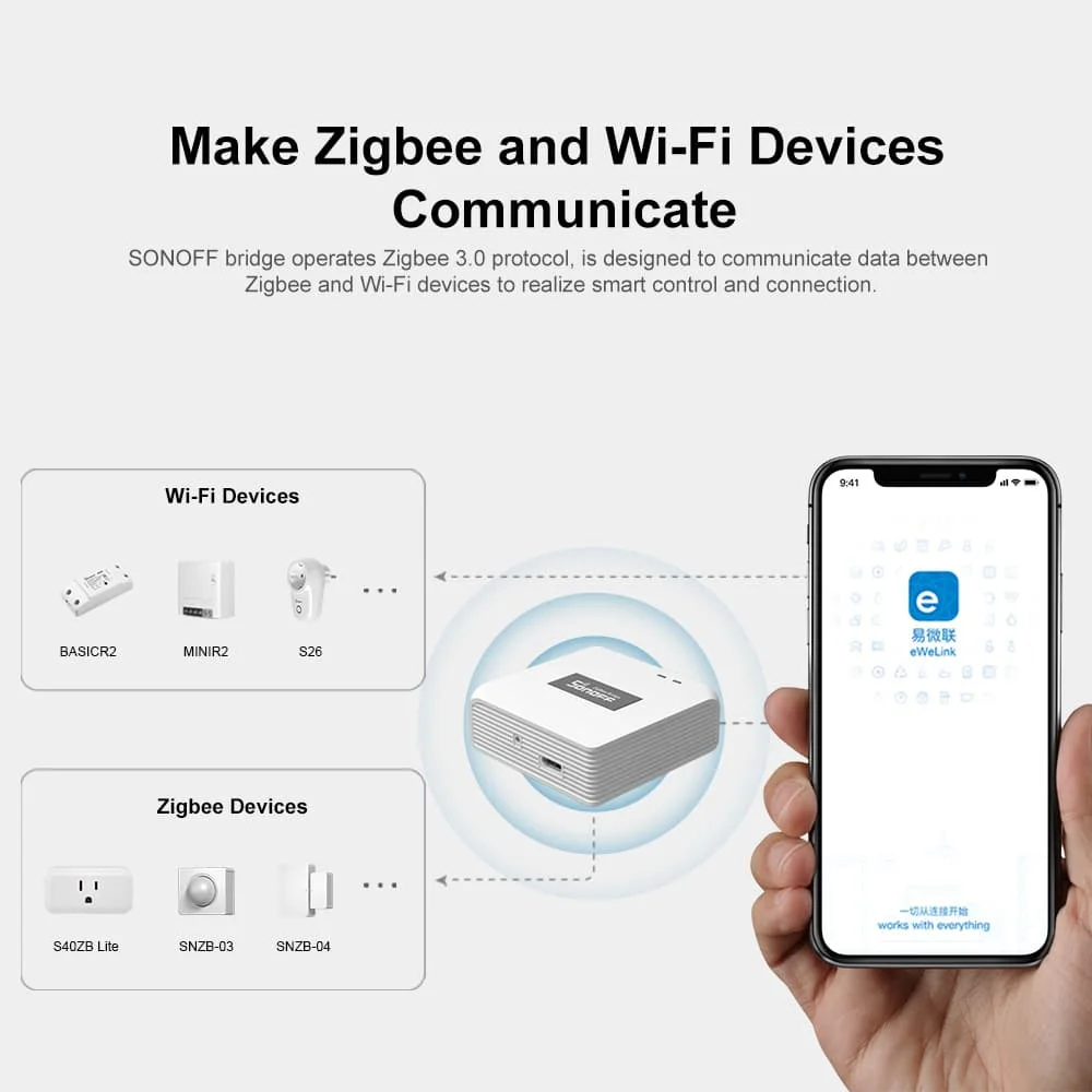 SONOFF ZB Bridge-P Zigbee Brid – Smart Home Hub Xiaomi Bewertung und Preis
