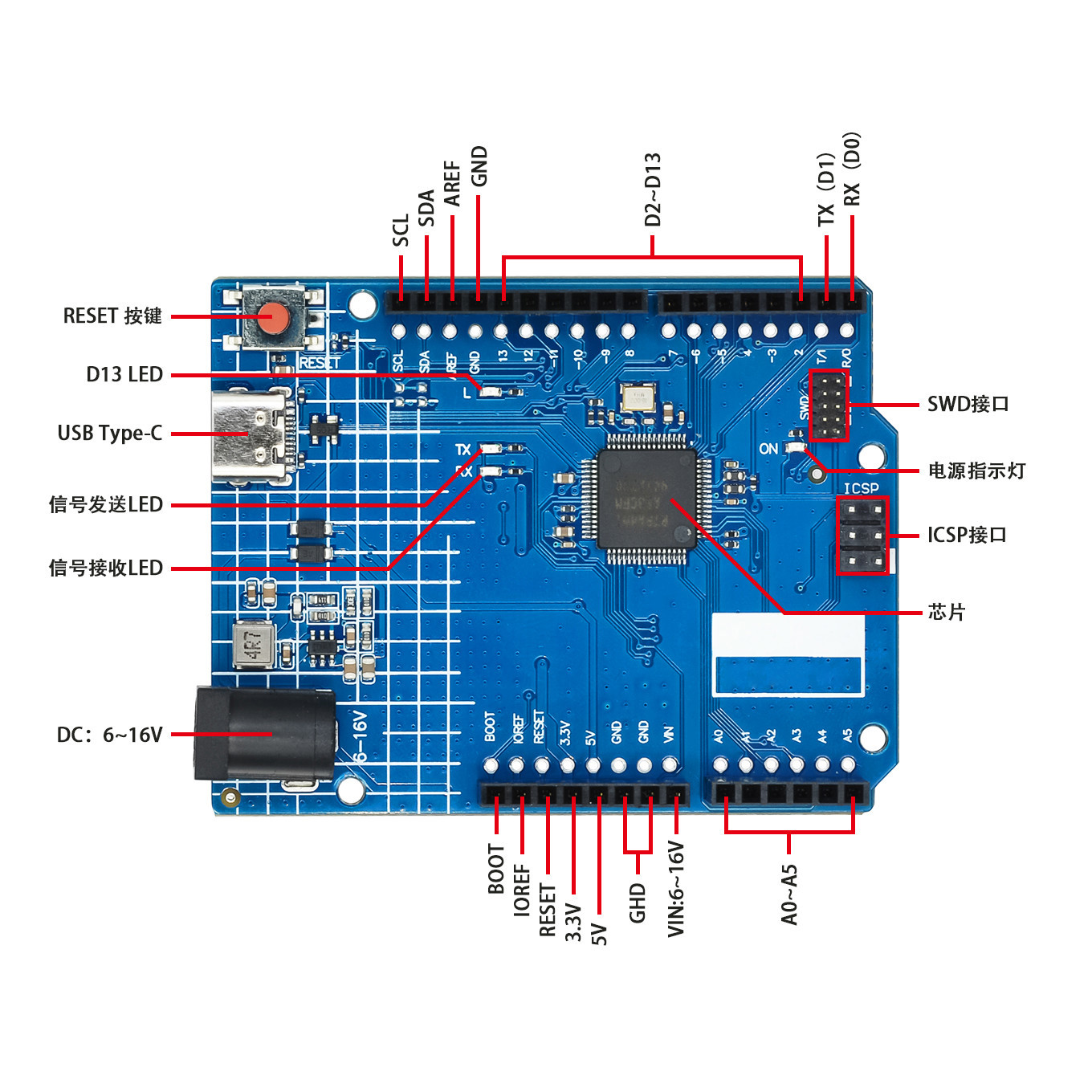 Für Arduino Uno R4 Minima ESP3 – Smart Home Arduino Uno Bewertung und Preis