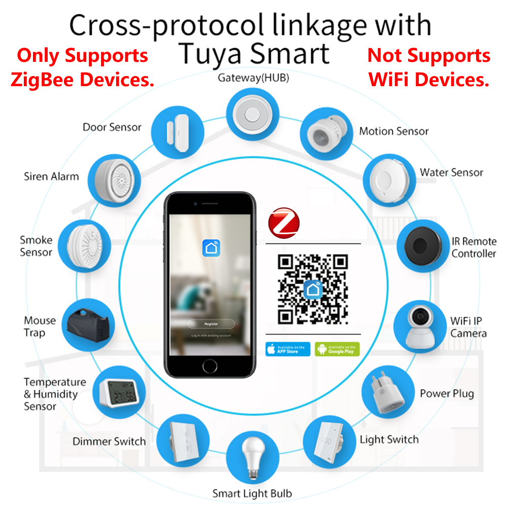 Homekit ZigBee Gateway Hub Sma – Smart Home Tablet Bewertung und Preis