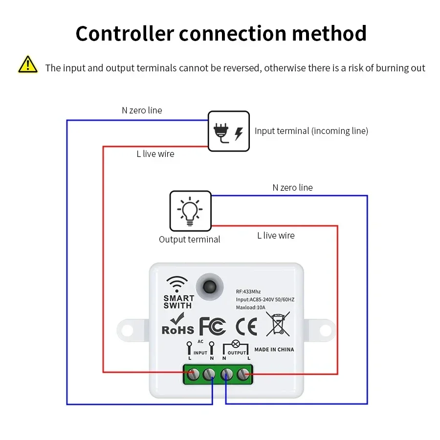 RF 433MHz Drahtloser Fernbedie – Smart Home Integration Bewertung und Preis