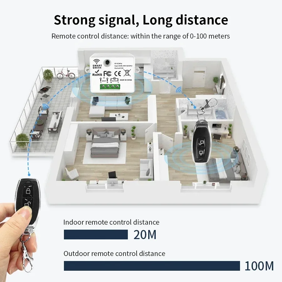 RF 433MHz Drahtloser Fernbedie – Smart Home Integration Bewertung und Preis