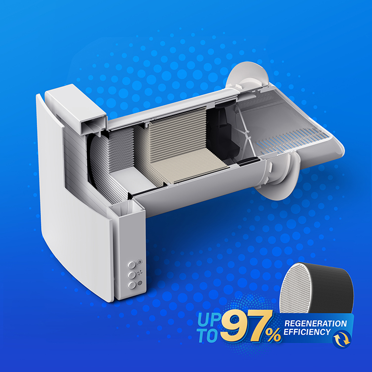 Modernes Wandmontiertes Lüftun – Smart Home Ventilation System Bewertung und Preis