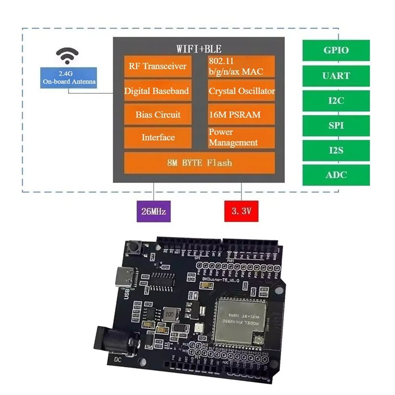 A97I-For Smart Home IoT für WB – Smart Home Arduino Uno Bewertung und Preis