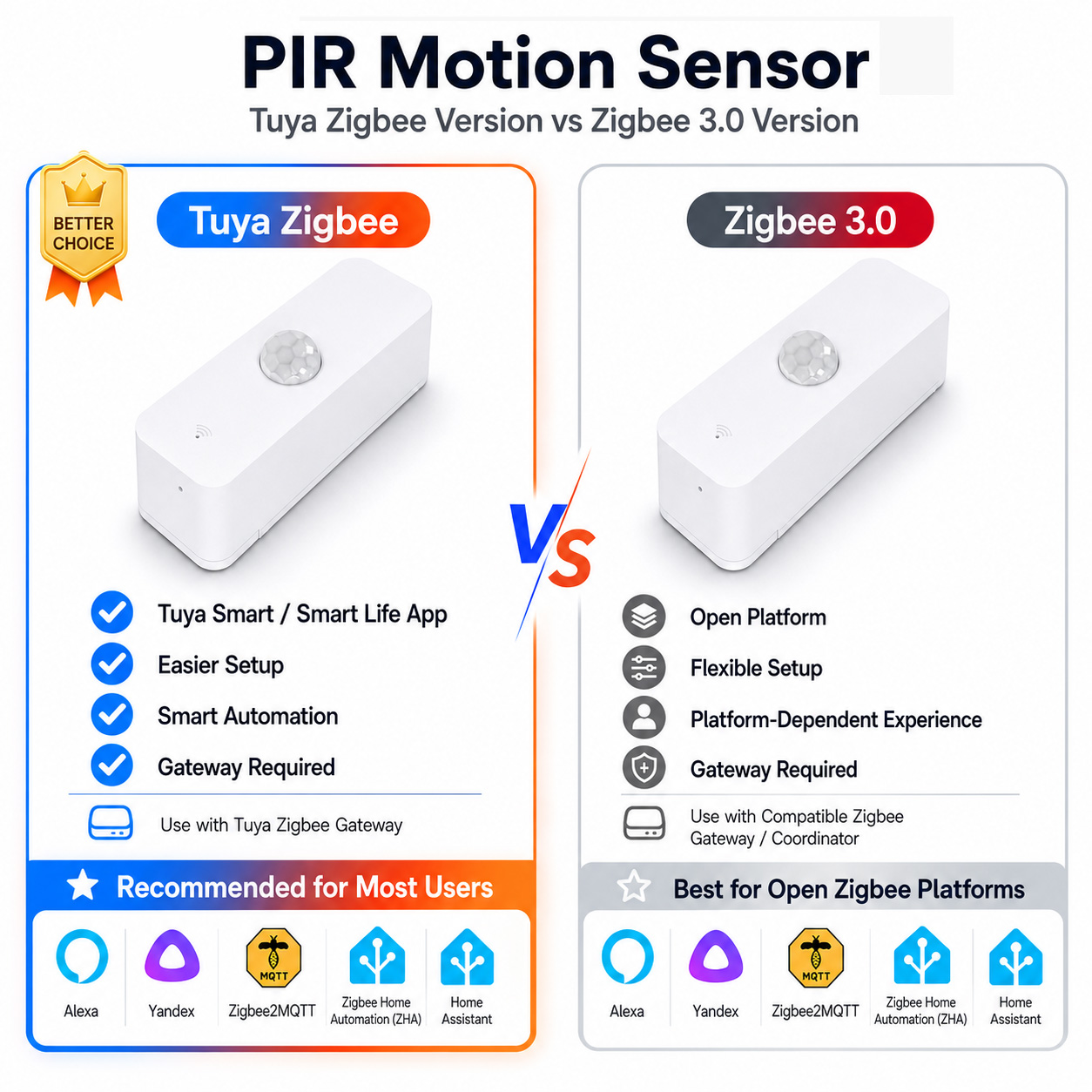 Zigbee PIR-Bewegungssensor für – Smart Home Tools Bewertung und Preis