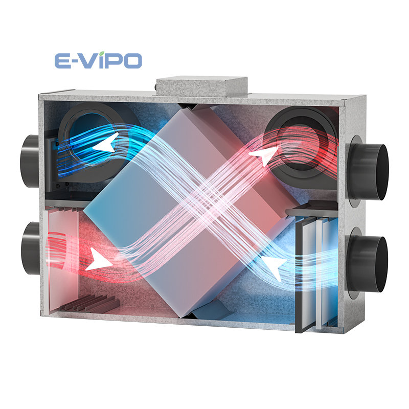 Frischluftsysteme für Zuhause, – Smart Home Ventilation System Bewertung und Preis