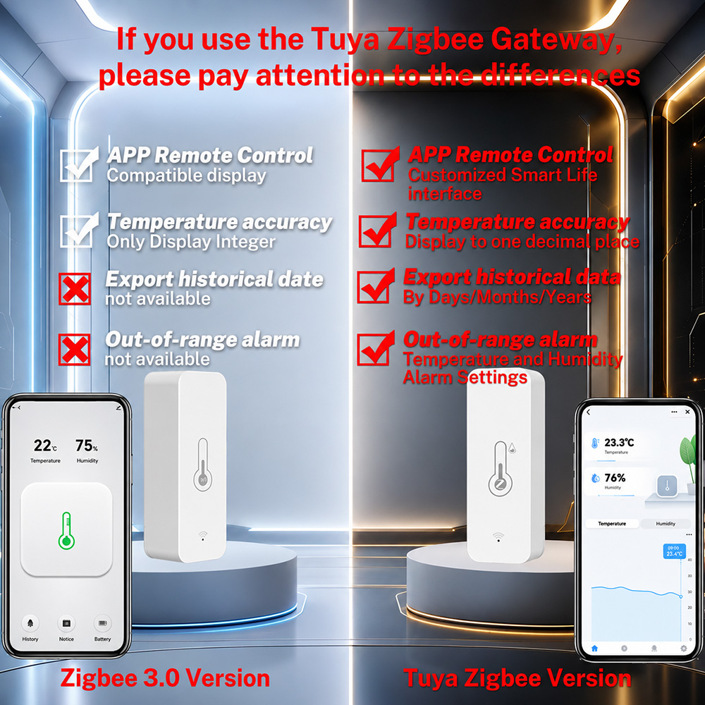 Zigbee Temperatur- und Feuchti – Smart Home Tablet Bewertung und Preis