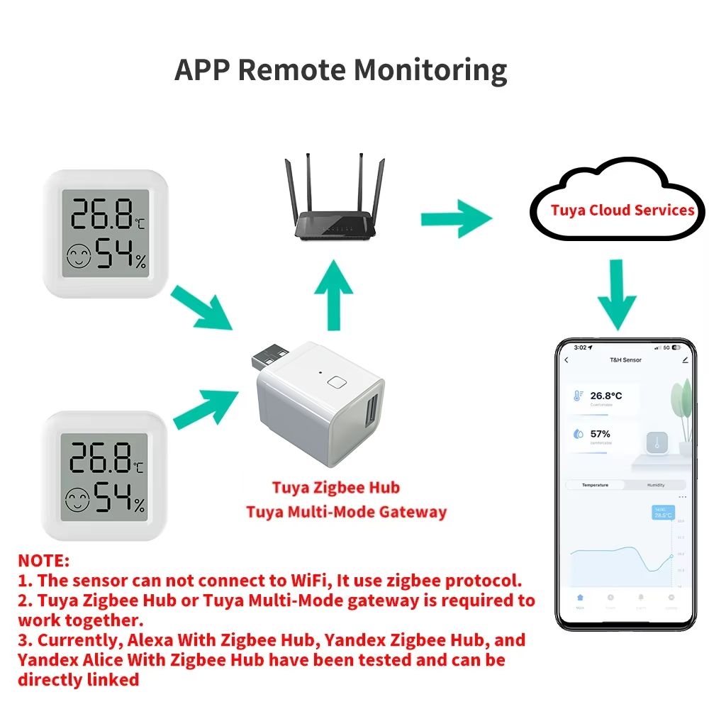 Zigbee 3.0 Temperatur- und Feu – Smart Home Tablet Bewertung und Preis