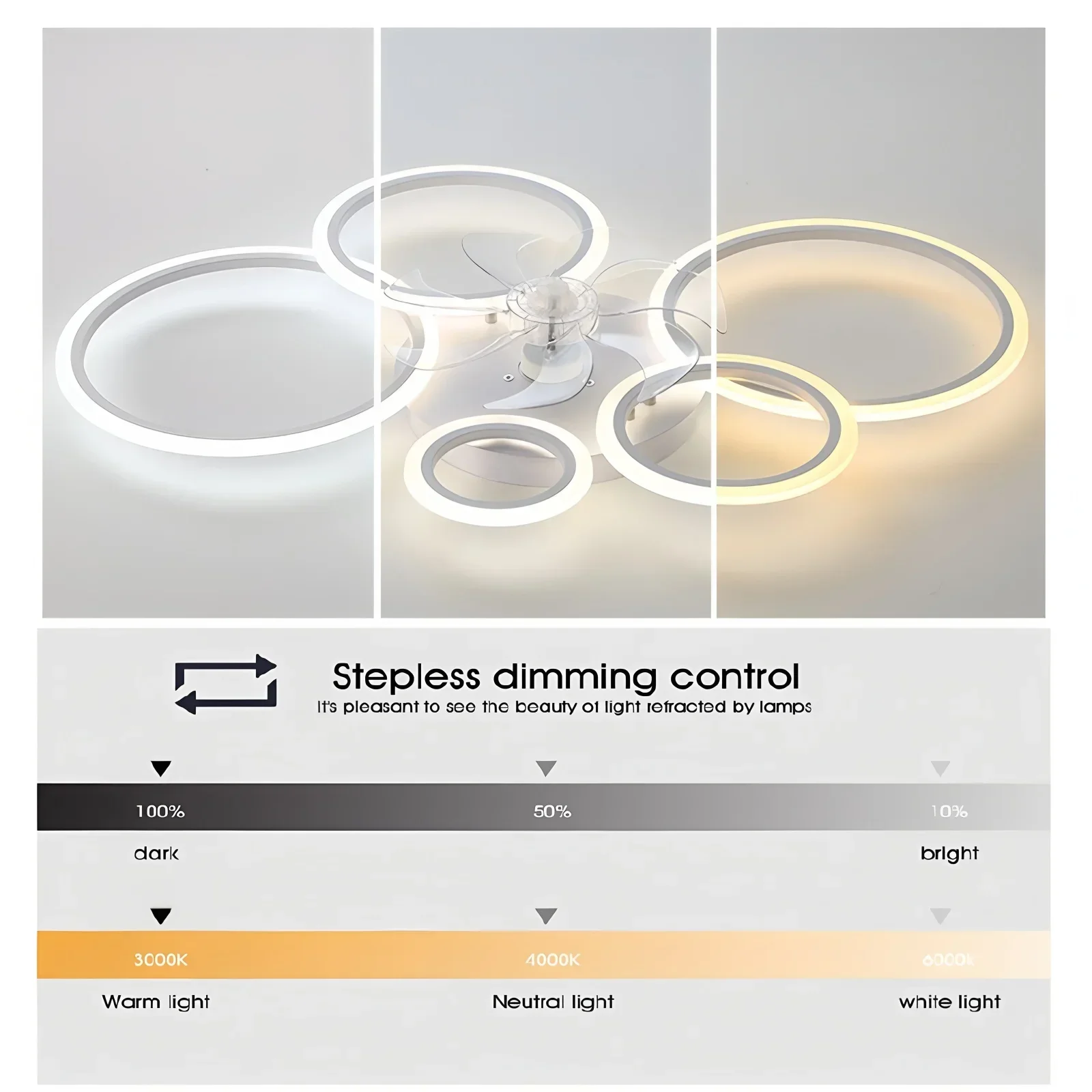 Ringförmiger Deckenventilator  – Smart Home Ventilation System Bewertung und Preis