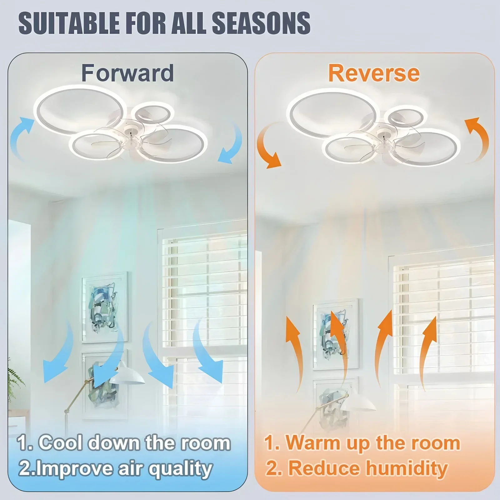 Ringförmiger Deckenventilator  – Smart Home Ventilation System Bewertung und Preis