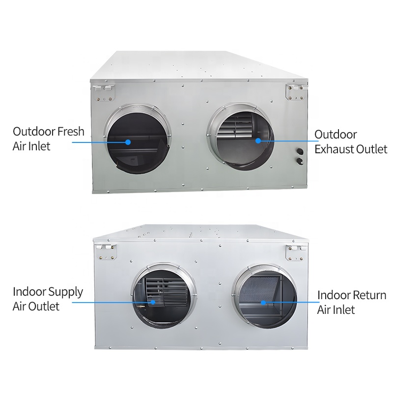 Deckenmontiertes Smart Home HE – Smart Home Ventilation System Bewertung und Preis