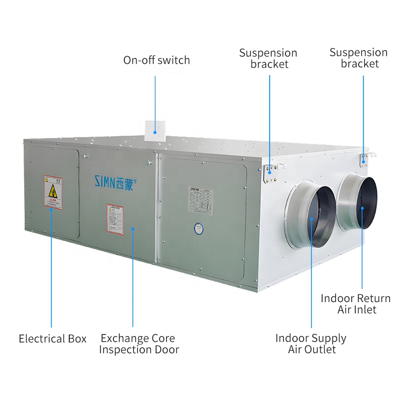 Deckenmontiertes Smart Home HE – Smart Home Ventilation System Bewertung und Preis