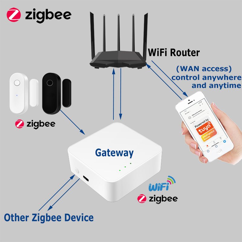 Tuya Smart Zigbee Tür Sensor T – Smart Home Ecosystems Bewertung und Preis