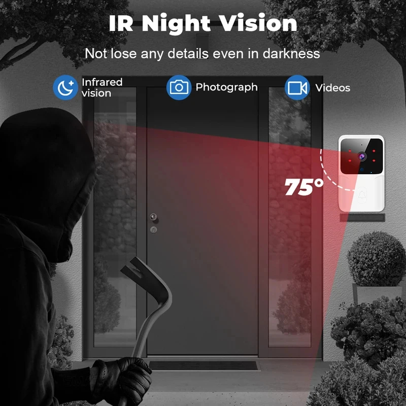 Smart Home WLAN-Video-Türkling – Smart Home Ecosystems Bewertung und Preis