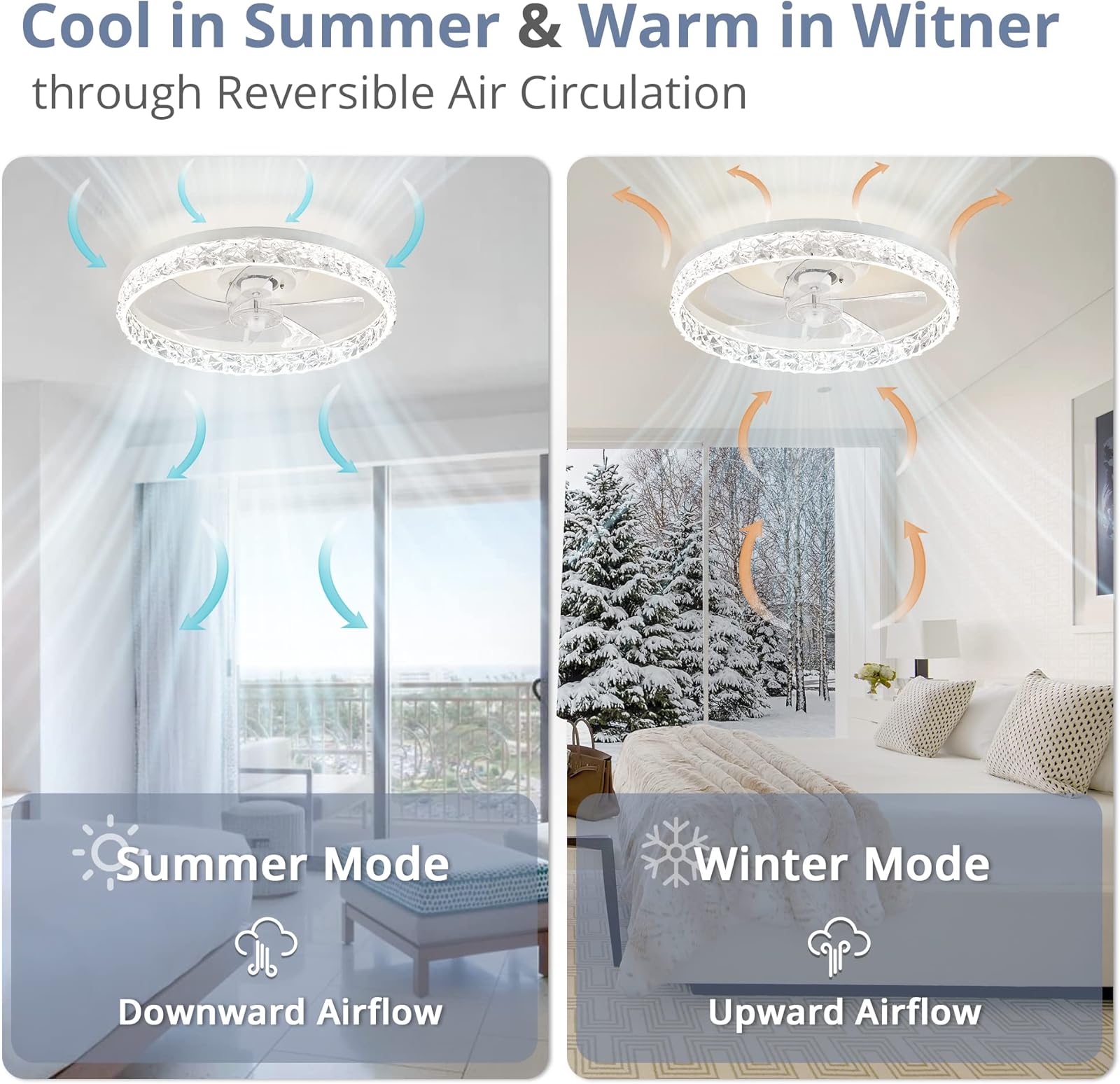 Moderner LED-Deckenventilator  – Smart Home Ventilation System Bewertung und Preis