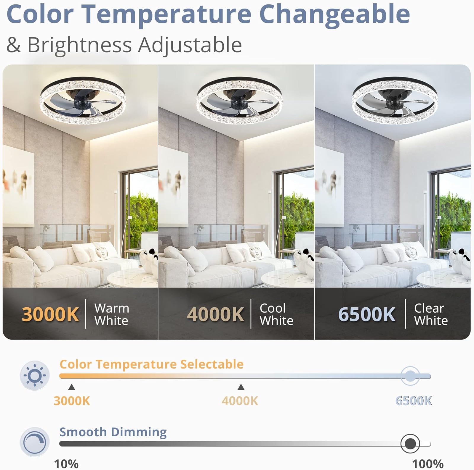 Moderner LED-Deckenventilator  – Smart Home Ventilation System Bewertung und Preis