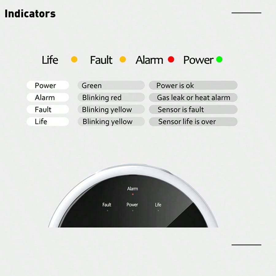 2,4G WiFi Gasalarm-Sensor, Det – Smart Home Ecosystems Bewertung und Preis