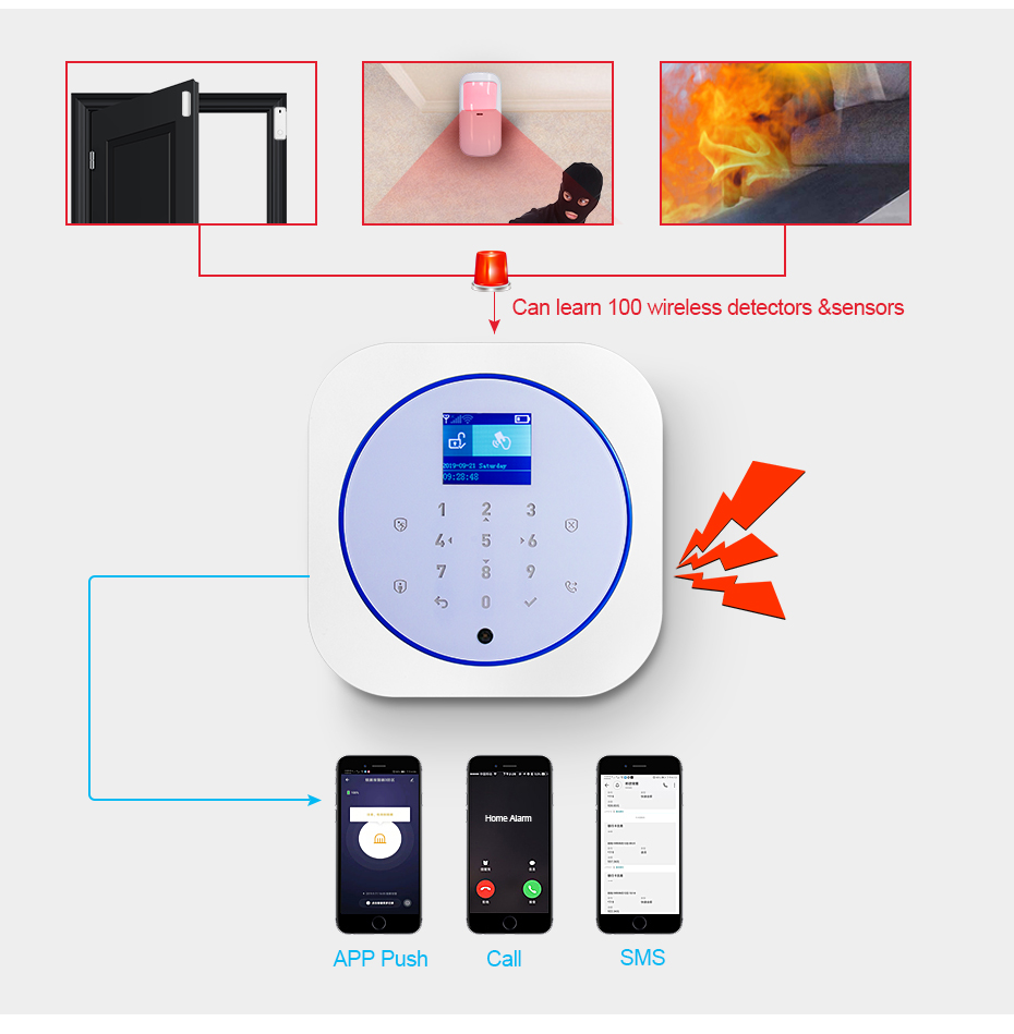 KERUI G12 Home Security Alarm  – Smart Home Ecosystems Bewertung und Preis
