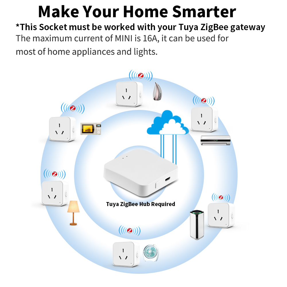 Tuya Zigbee3.0 AU Standard Sma – Smart Wall Socket Bewertung und Preis