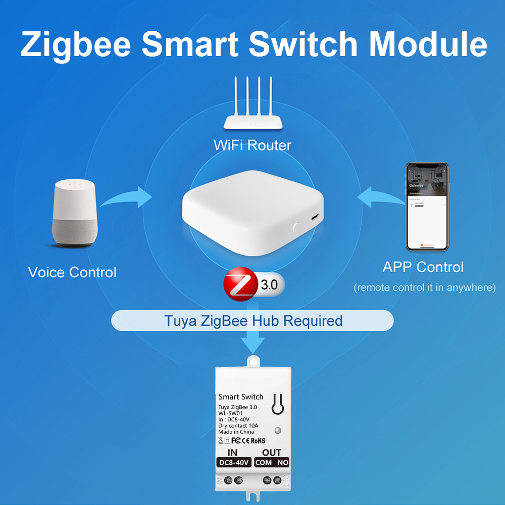 Tuya ZigBee Smart Switch Modul – Smart Home Integration Bewertung und Preis